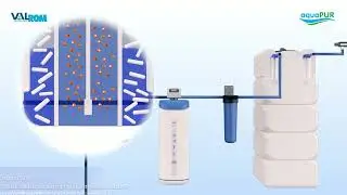 Filtrarea apei din puț - AquaPUR