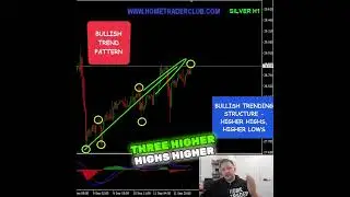 Silver Trades And Strategies Fully Explained