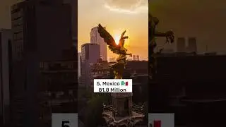Top 10 Countries With The Most Youtube Users #shorts #youtubeshorts