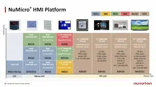 【Webinar Playback】【Embedded GUI Webinar】【Nuvoton x RT-Thread x LVGL】Nuvoton NuMicro HMI Platform