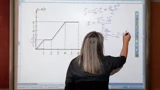Задание 1. Анализ графиков