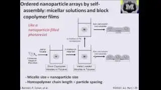 Nanomanufacturing: 18 - Self-assembly of micelles and block copolymers