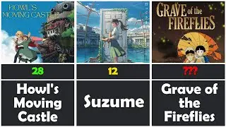 🎬🔥 Top 50 Best Anime Movies of All Time! 🌟✨