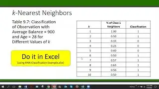 BUSA 6315: KNN Classification in Excel