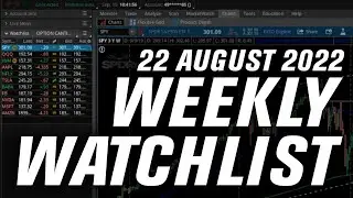 Is The Bear Market Rally Over? | Stock Market Analysis & Trade Ideas