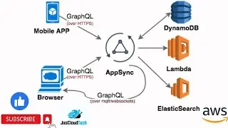 Aws AppSync