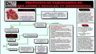 esquemas de manejo en las arritmias del electrocardiograma de urgencias