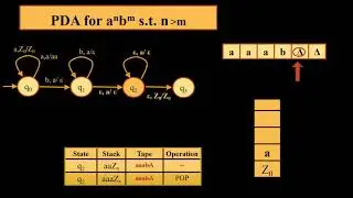 PDA Ex. 2 (Method II)