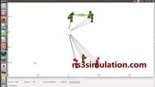 Zigbee Projects using Ns3 Simulation | Zigbee Simulation Projects