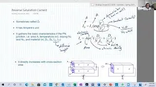 lecture 5b the reverse saturation current of the PN junction