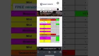 Get your daily injury reports for Free! #fantasyfootball #theinjuryexpertz