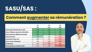 💰 SASU/SAS : Comment AUGMENTER sa rémunération de Président ?