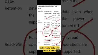 Difference between RAM & ROM #shorts #computer #viral