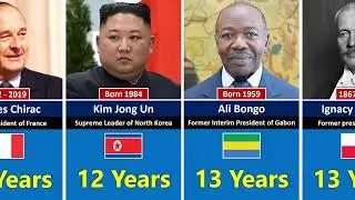Longest-Serving World Leaders in History