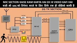 Mic section full explain #how to work mic section