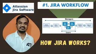 #2. JIRA Software Workflow | How does Jira work ?