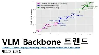 VLM  backbone에 대한 트렌드를 알아보자!  |  강재욱