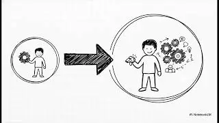 SAFe  Escalando Agile - Scaled Agile Framework: Principios y Aplicación