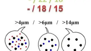 ISO Oil Codes