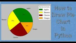 HOW TO DRAW PIE CHART IN PYTHON:2023
