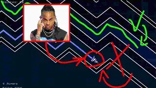 Sh Sc 99.38% (By sydno)