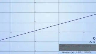 Calculator Infinity (∞) Tutorial - Regression Analysis