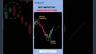 Don't let the market leave you in the dark - light up those candlestick patterns! 📉📈📊 