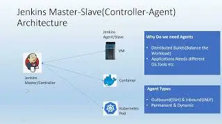 Jenkins agents/Slaves