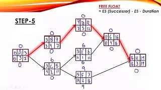 PPM P6 - 00 CPM Critical Path Method (Forward and Backward Pass) Part 1 of 2