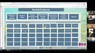 Kelp and Eelgrass Jan. 31, 2023 Workshop Breakout Room - Social and Cultural values