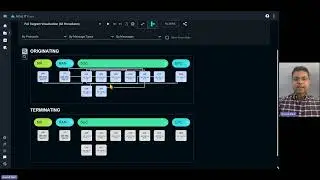 Agility Demo: Automatic Network Topology & Interactive Diagrams