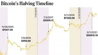 Why Bitcoin & Ethereum will hit 100k and 18K by 2025. (2024 HALVING)