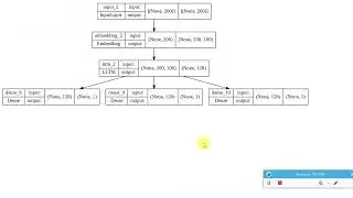 Student feedback Sentiment analysis in Python (Google Colab)