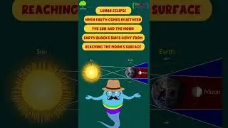 Lunar eclipse - What are lunar eclipses and how do they occur? #eclipse #ytshorts #shortvideo