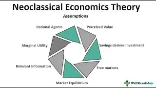 Understanding the Neoclassical School of Thought: All you need to know | Operation 4.0 GPA Tutorials