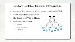 Project K, Threathunting and CTI platform. Autumn 2024