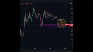 Monday Morning Analysis #bitcoin