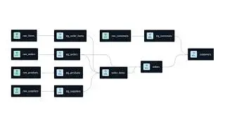 dbt Fusion engine