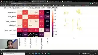 Learn Data Visualization with Breast Cancer Dataset - India's Super Brain