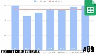 Creating Dynamic Charts in Google Sheets
