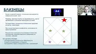 Для Близнецов. Финансовый прогноз на 2024-2025 годы для Близнецов по ведической астрологии