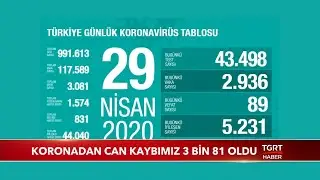 Koronadan Can Kaybımız 3 Bin 81 Oldu