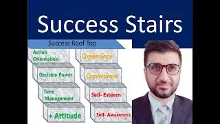 What to do to be Successful- Traits for Success