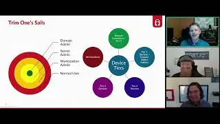 Keeping Active Directory Afloat with Credential Compartmentalization