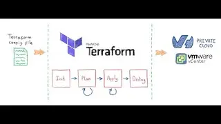 HANDS ON: Dynamically Creating a GitHub Repo using Terraform [Short Snippet from a Live Lesson]