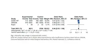 The Effect of Omega-3 Supplementation on Heart Failure Outcome
