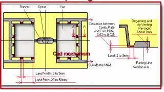 injection molding how to design gas vent