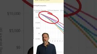 Get out of debt faster. How to Pay Off $18,000 in Debt 10 Years Faster | Free Debt Payoff Calculator