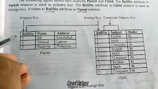 Foreign Key and Secondary Key and Sort Key or Control Key in Types of Keys in Computer Science