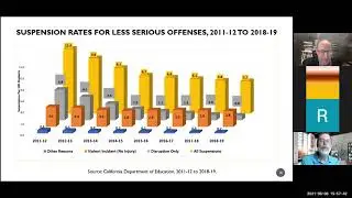 FSD Webinar: Evaluating District Discipline Reform in California